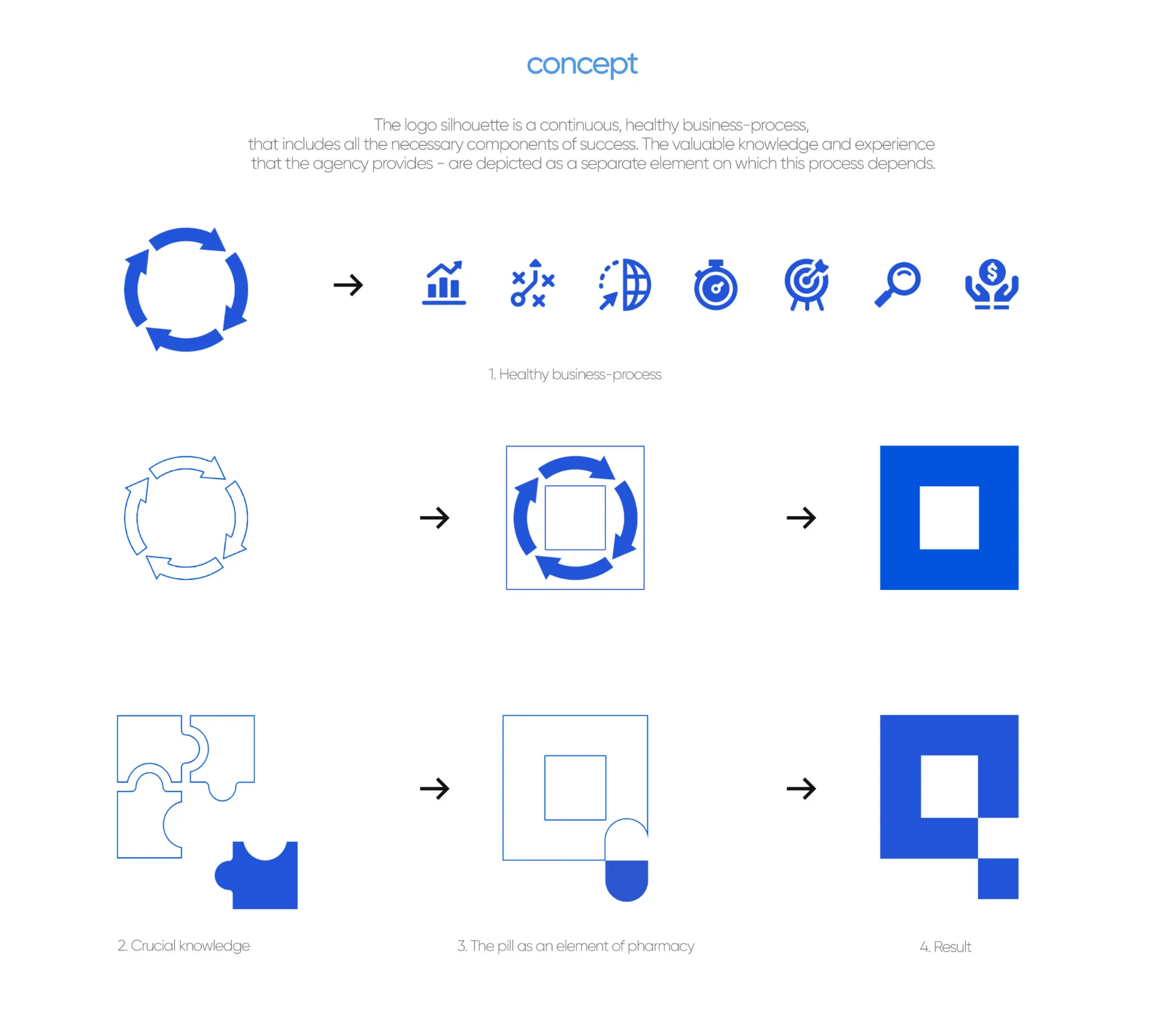 Pharmaceutical consulting agency, Zurich – MJM logo concept